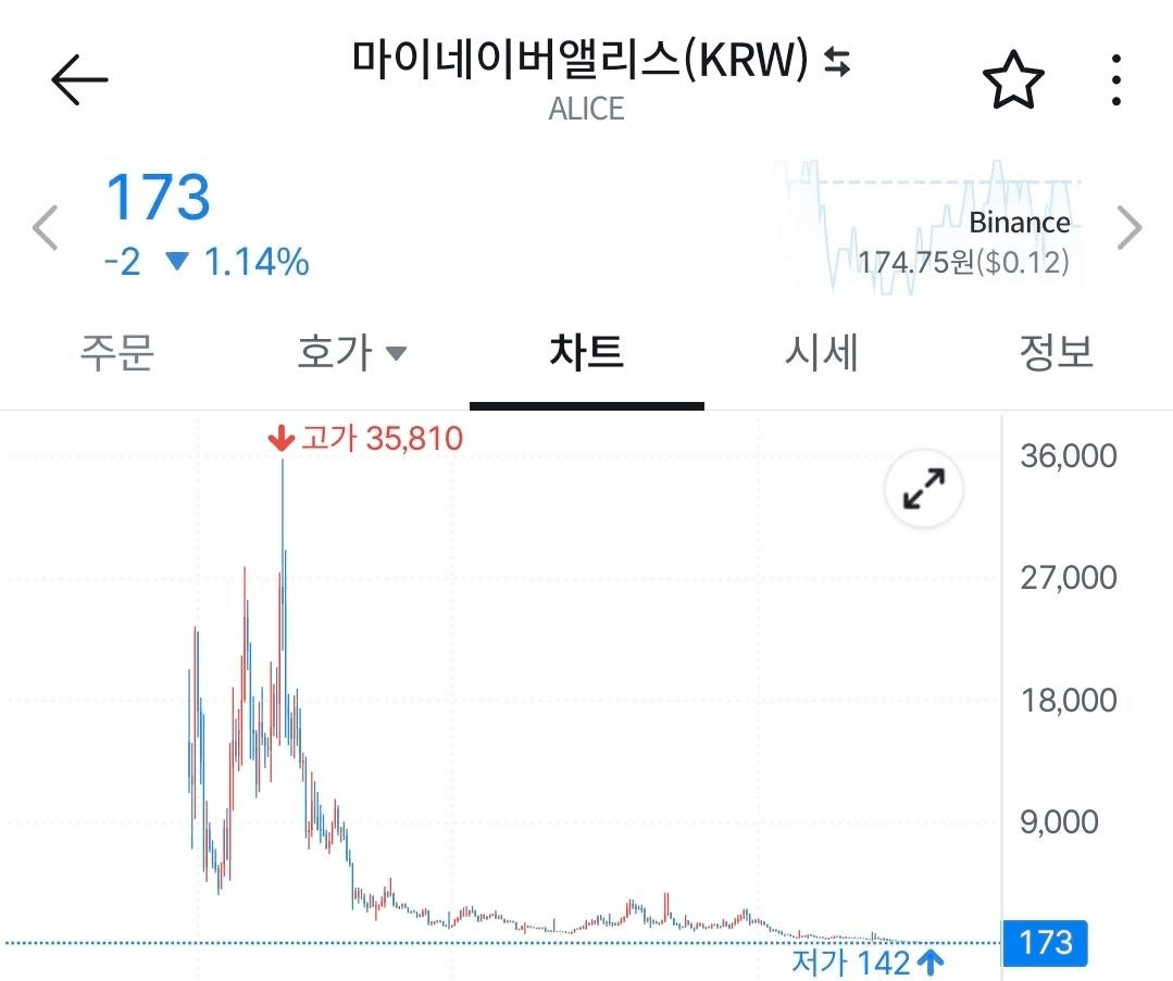 BChoSN/22629/6196994486911569280