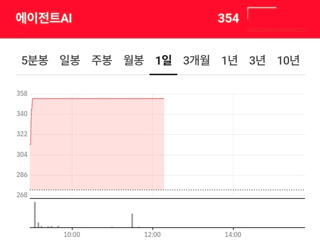 BChoSN/22631/6196994486911569411