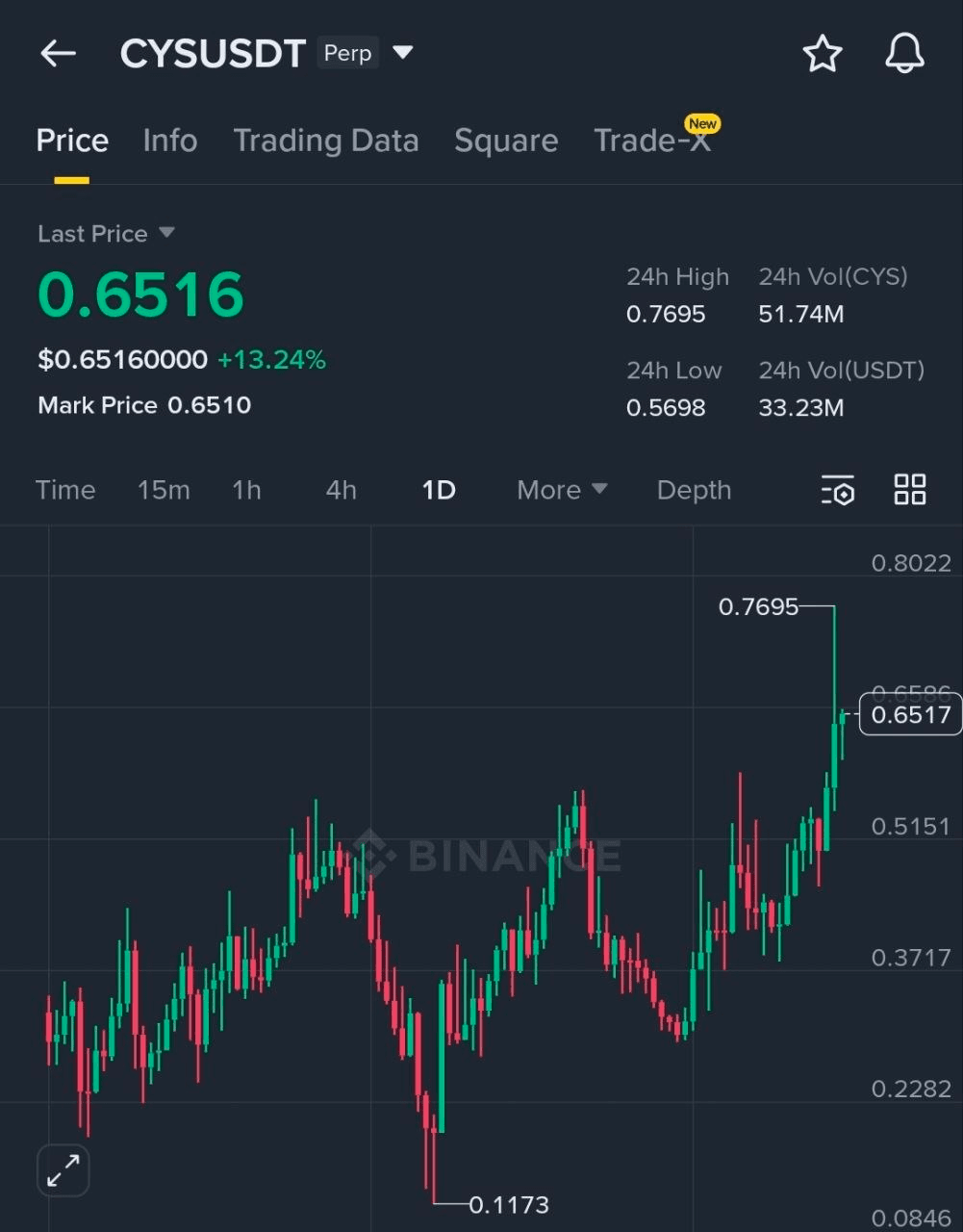 BChoSN/22632/6196994486911569413