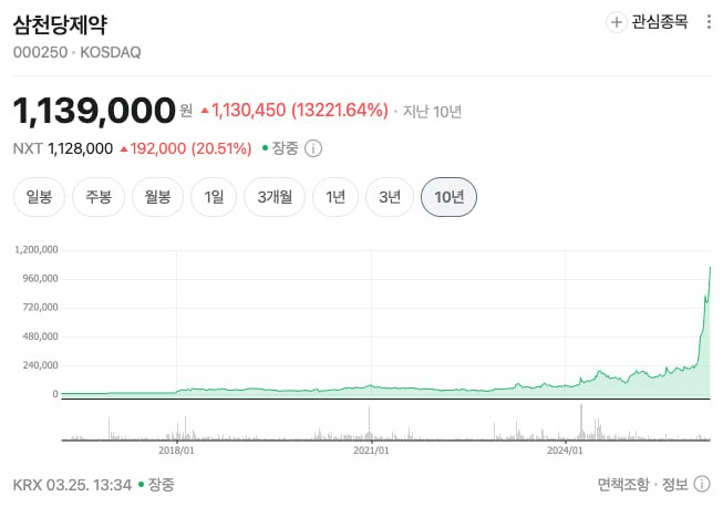 BChoSN/22714/6203709191537495599