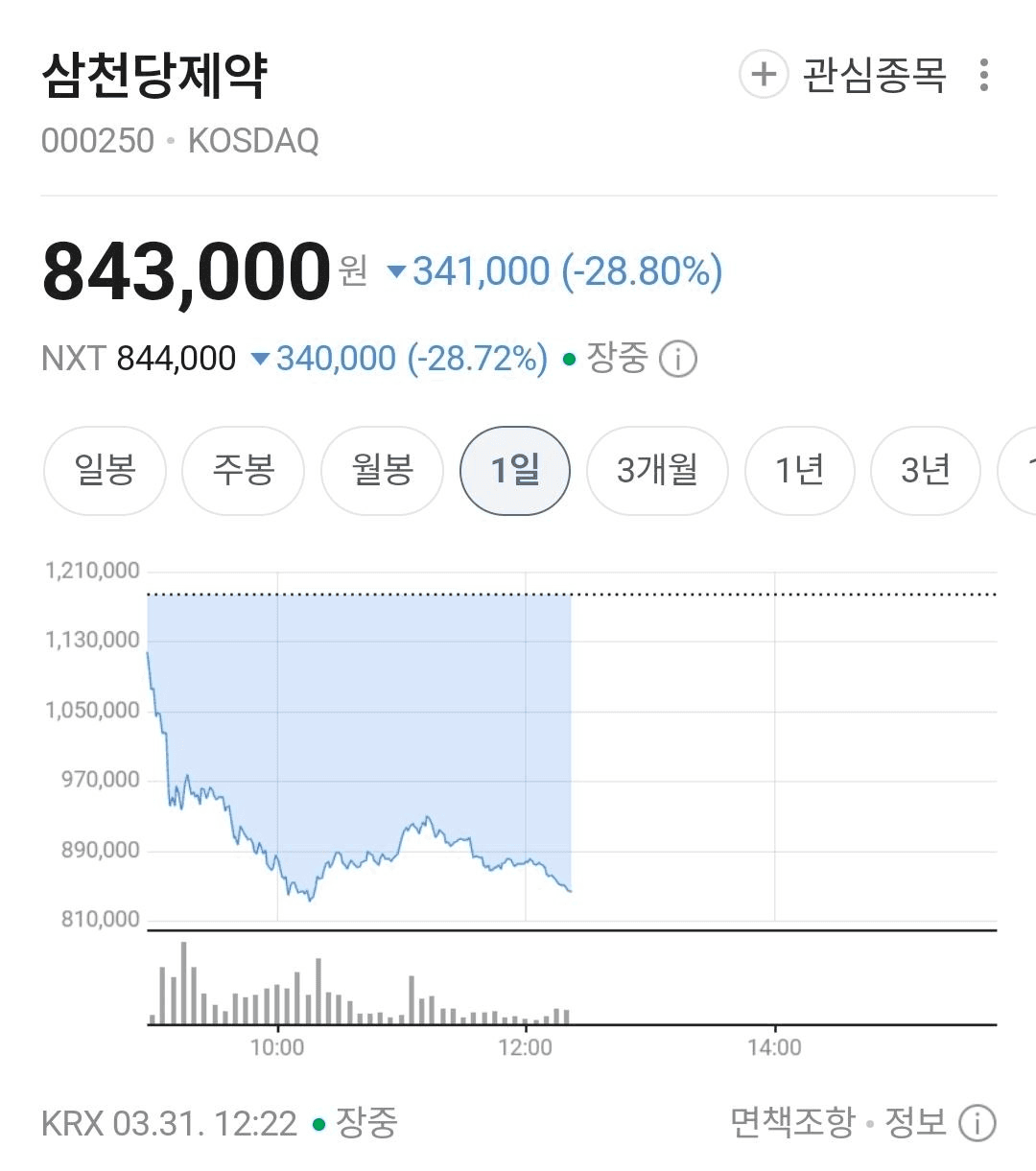 BChoSN/22784/6222163132705083043