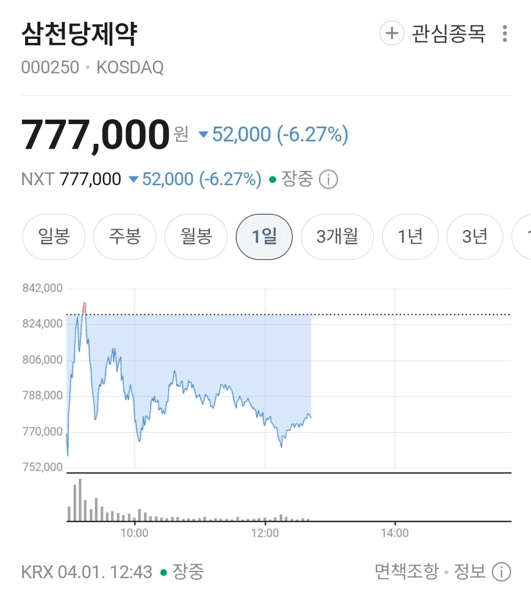 BChoSN/22812/6224394887906398045