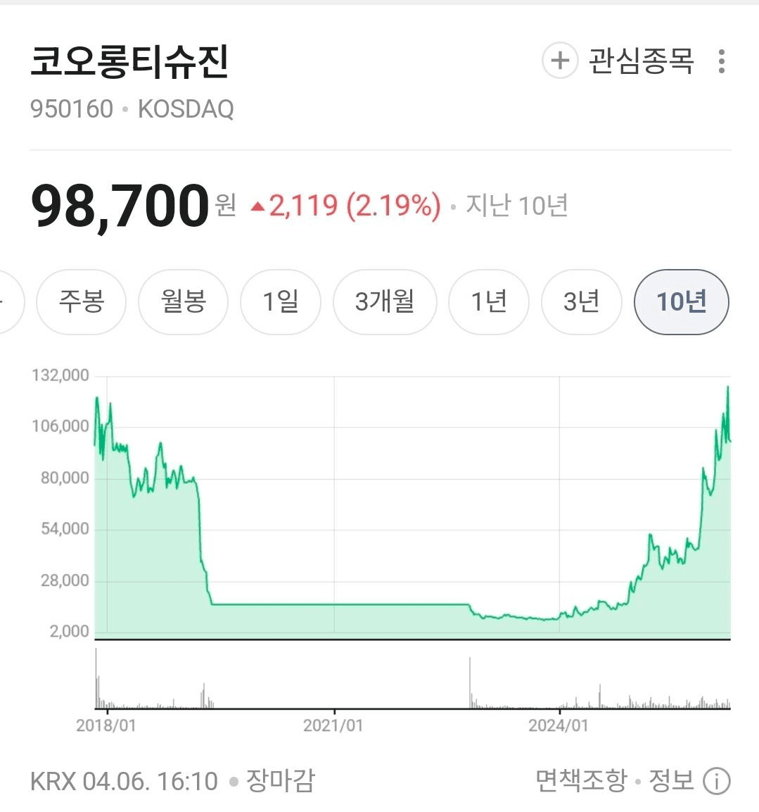 BChoSN/22954/6239854794487041782