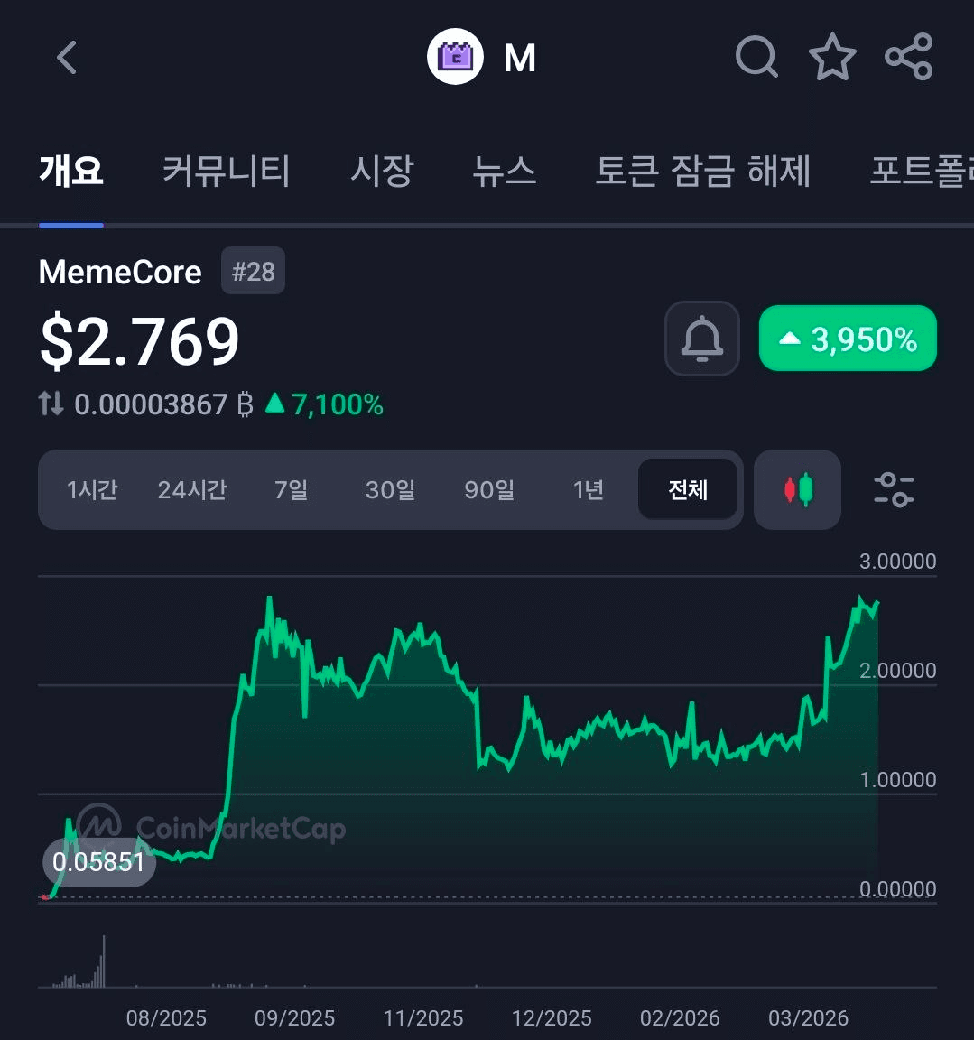 BChoSN/23209/6260553762304888835