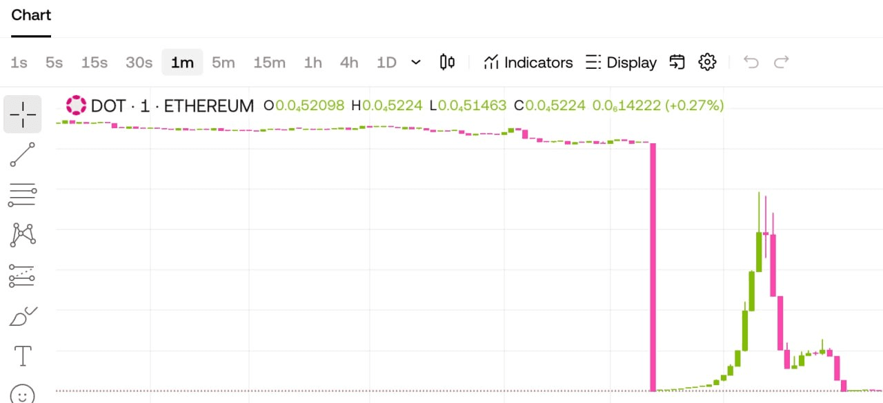 BChoSN/23226/6260257285007413111