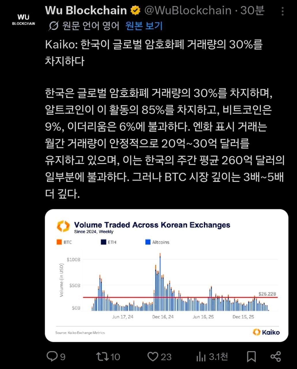 BChoSN/23320/6266932720747352533