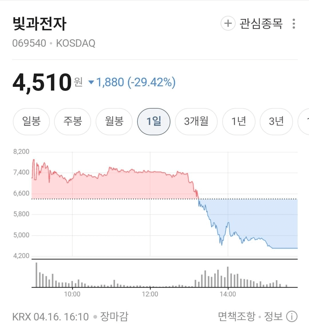 BChoSN/23382/6271382607513718667