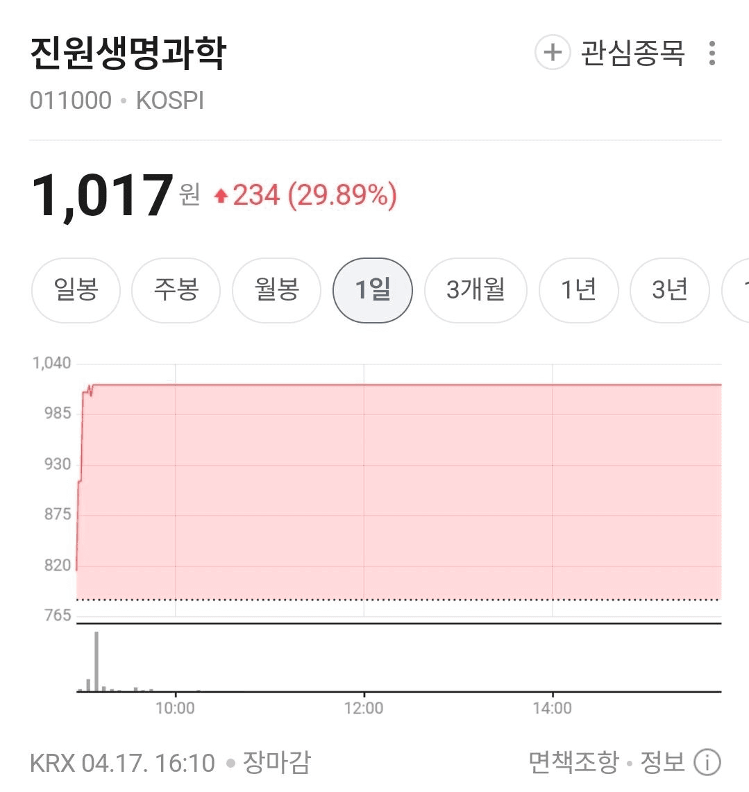 BChoSN/23425/6273551419969310723