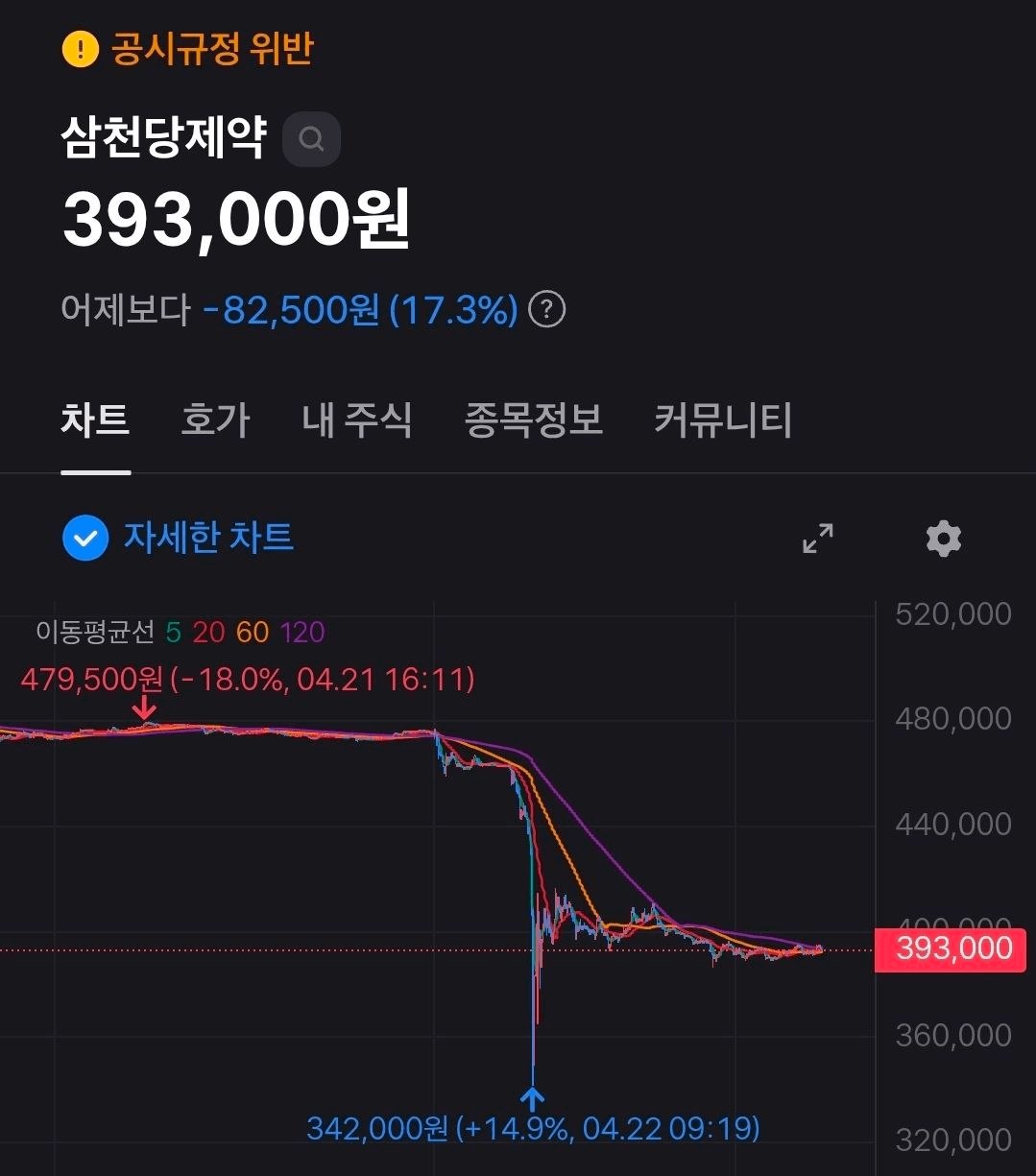 BChoSN/23618/6287371048474841236