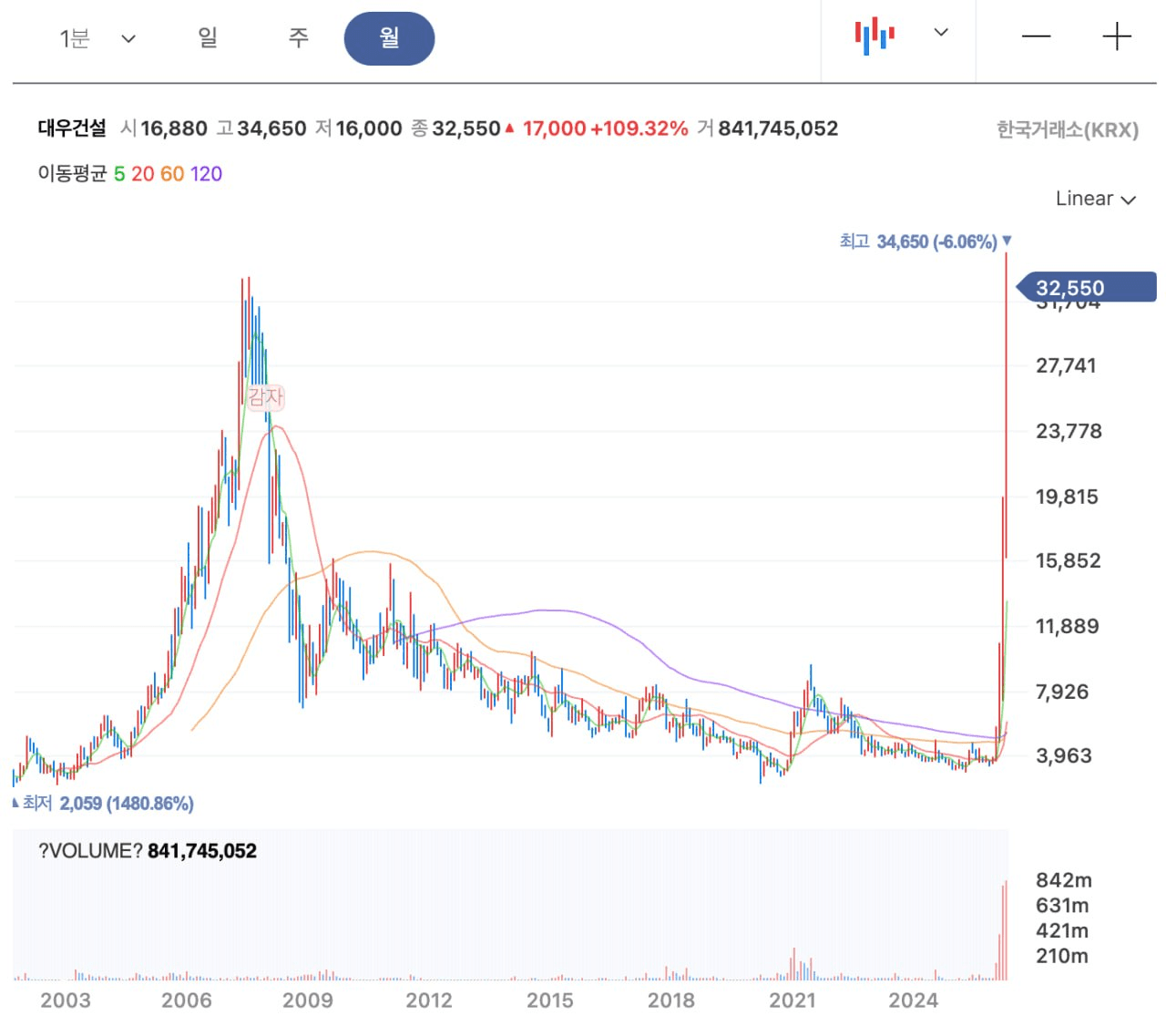 BChoSN/23624/6287371048474841384