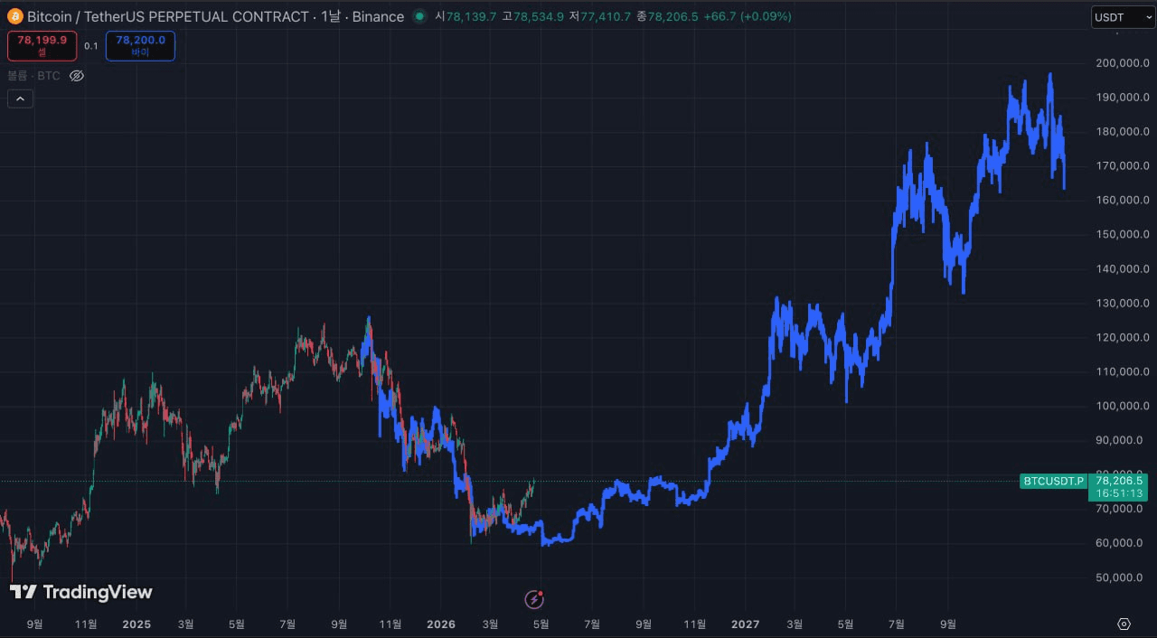 BChoSN/23661/6289292049907388332