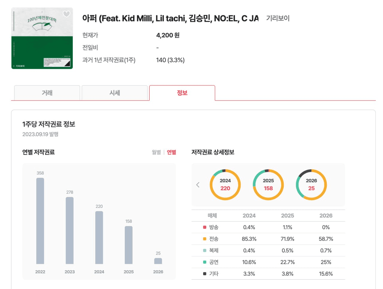 BChoSN/23664/6289292049907388416