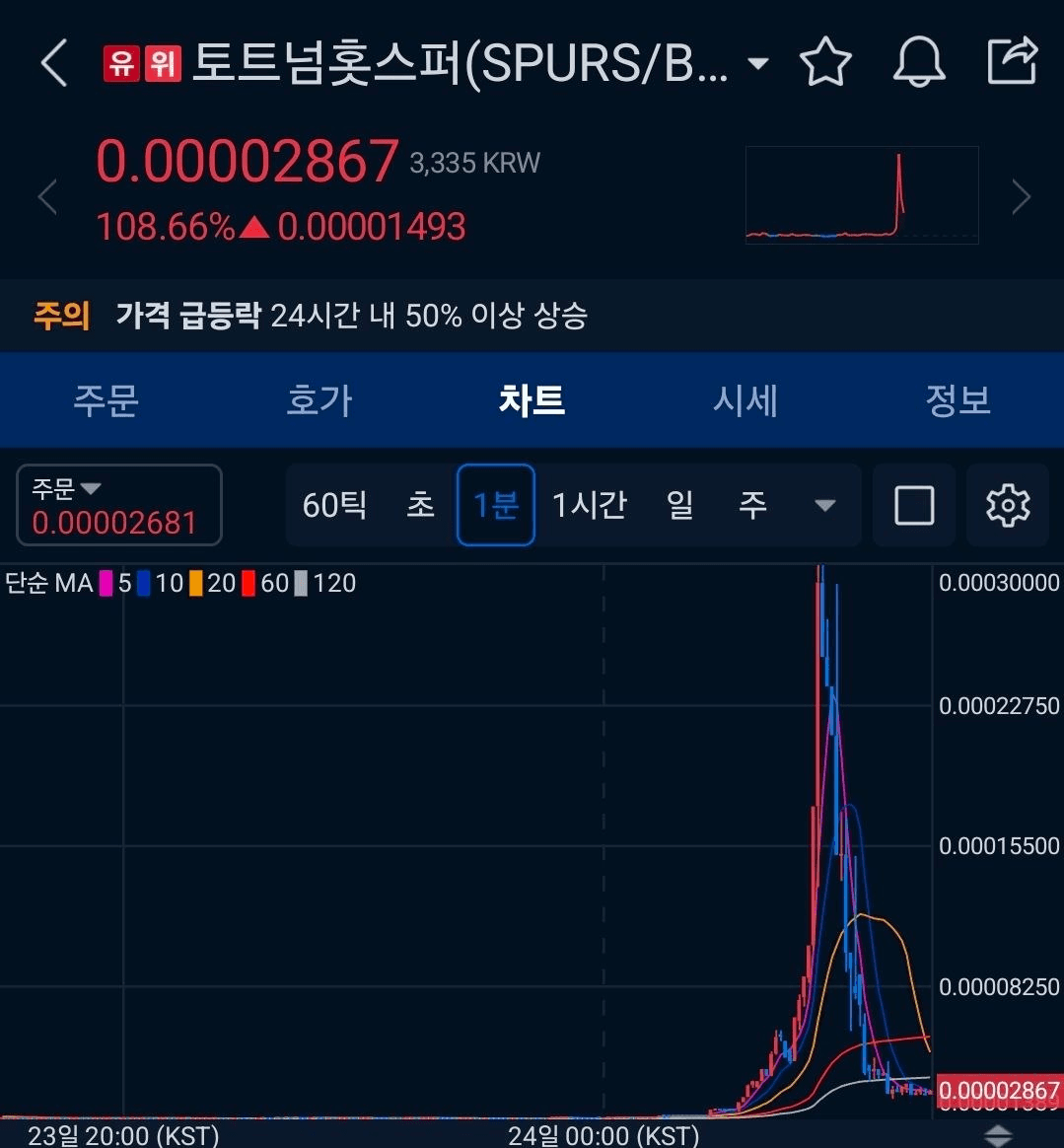 BChoSN/23689/6291543849721073473