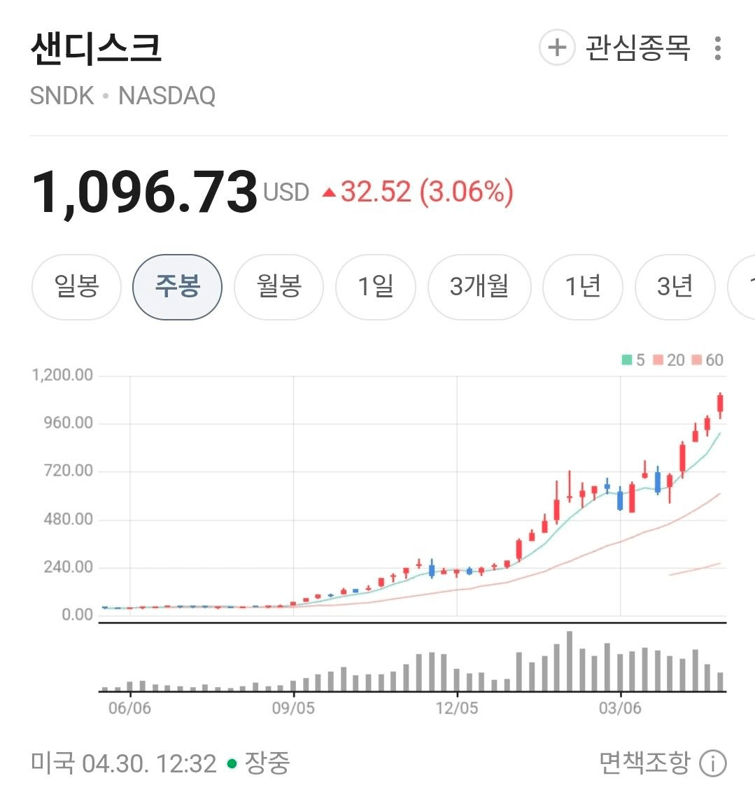 BChoSN/23955/6312065985145410282