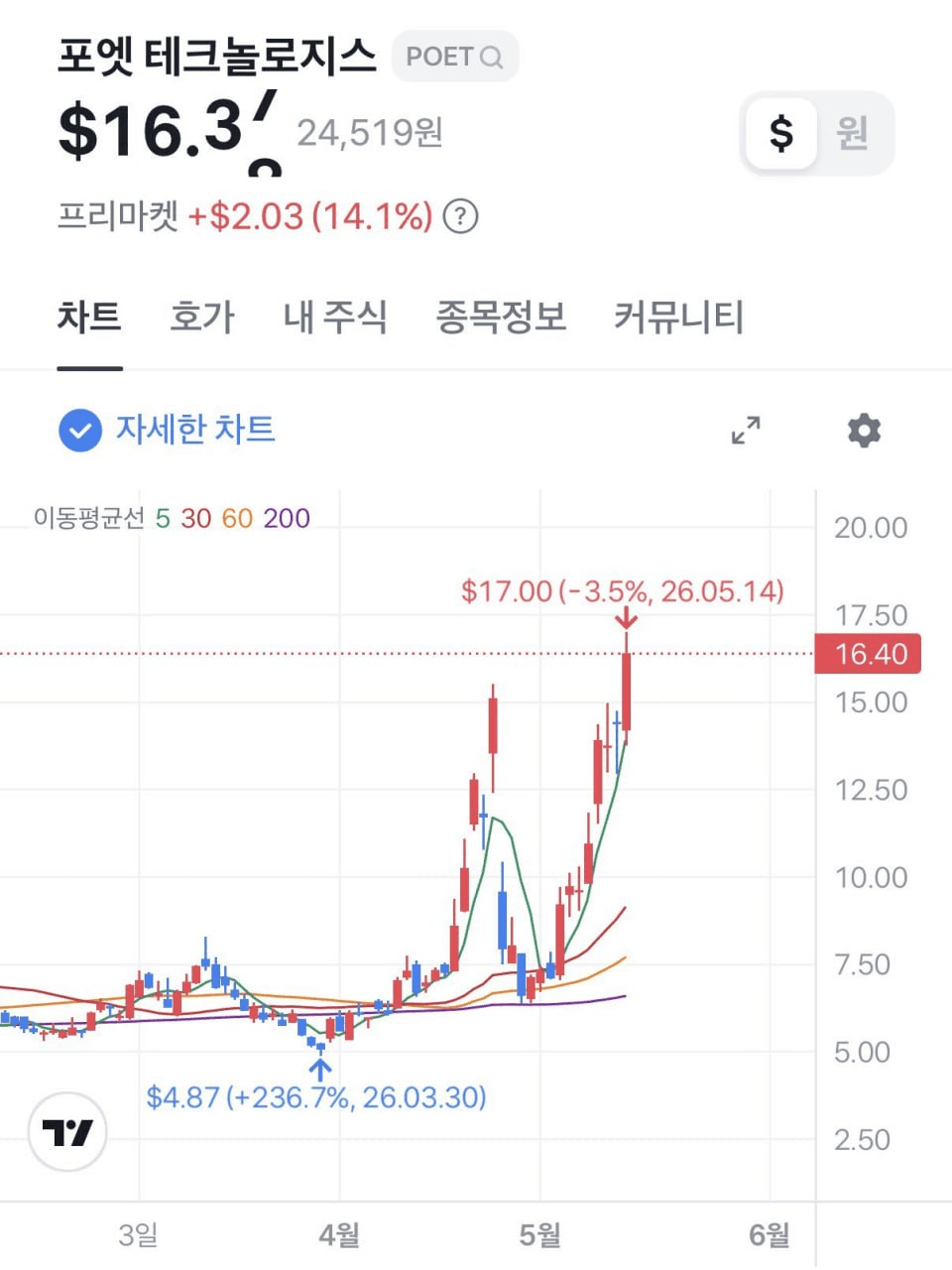 BChoSN/24412/6064247171030126696