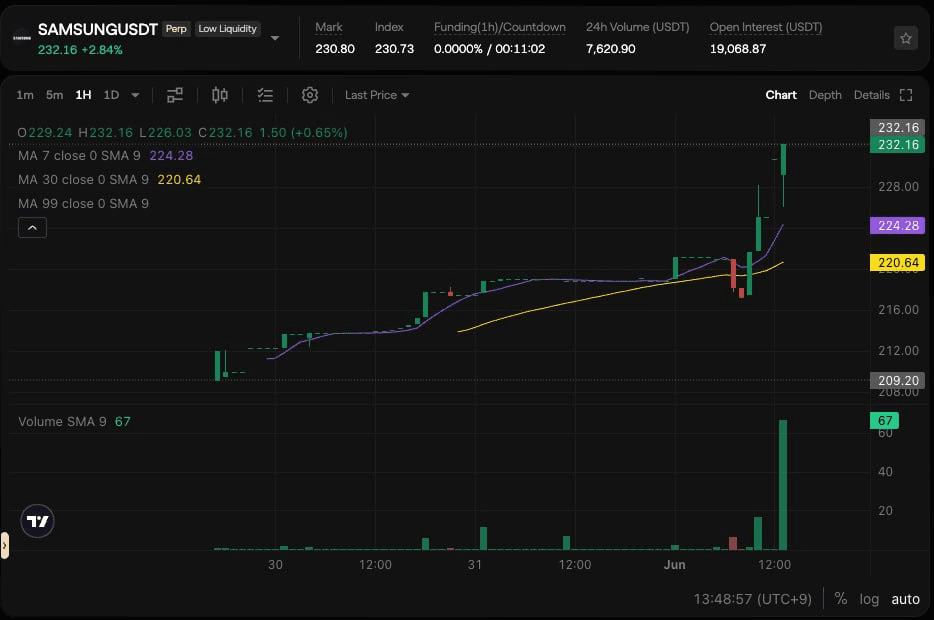 BChoSN/25074/6118161161057407042