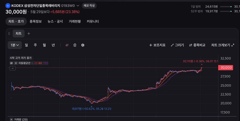 BChoSN/25078/6118161161057407113