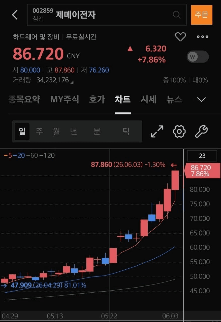 BChoSN/25323/6127390770898604426
