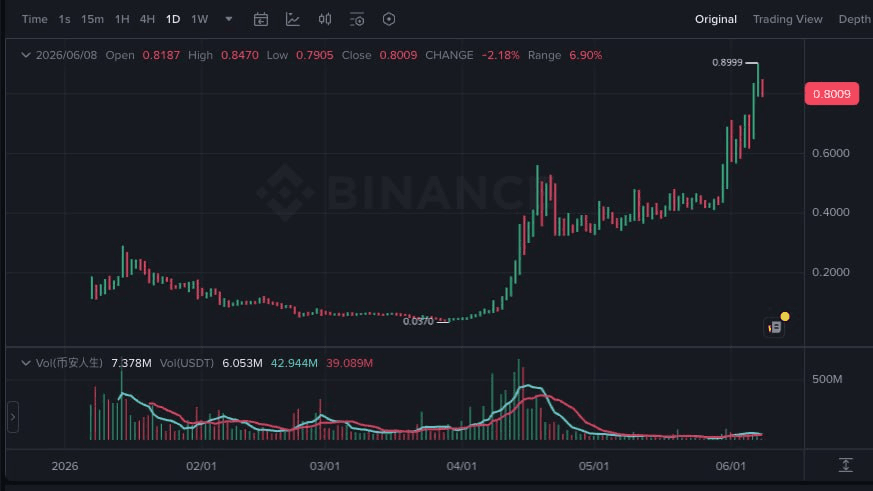 BChoSN/25514/6138726070061043935