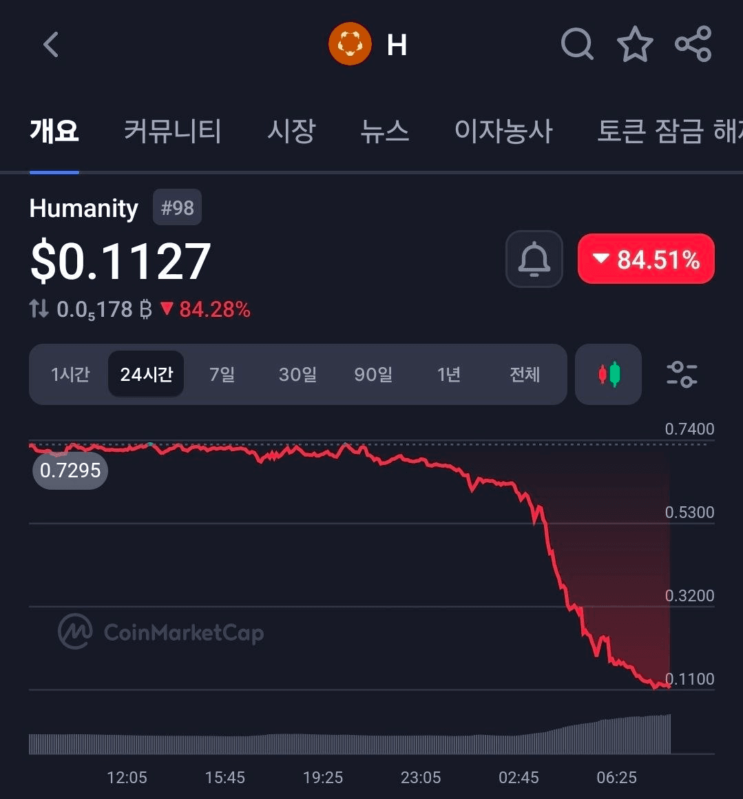 BChoSN/25534/6140977869874728828