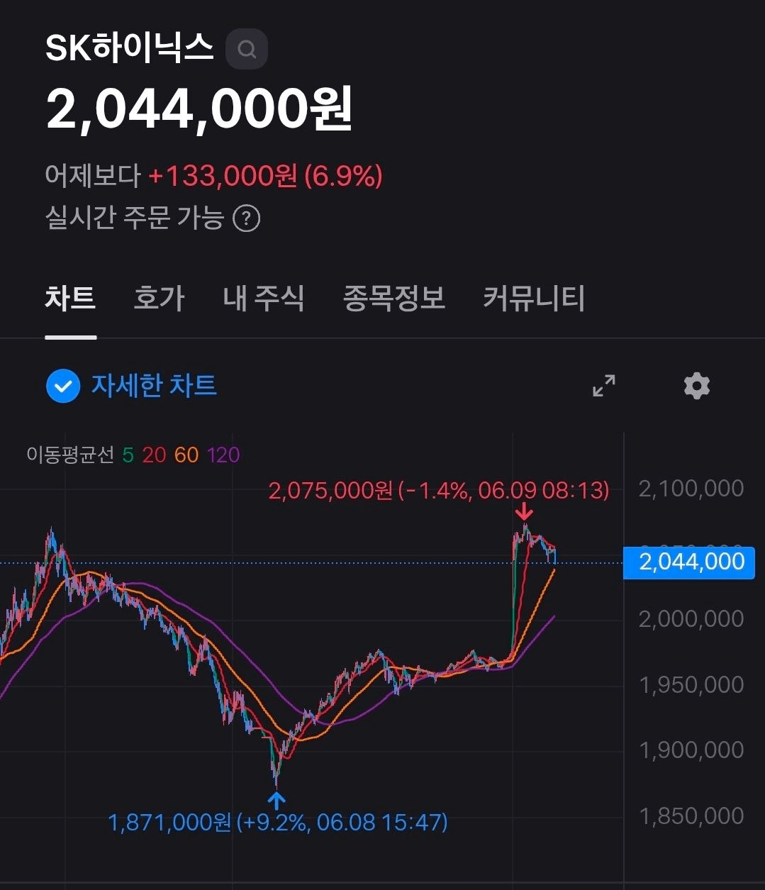 BChoSN/25535/6140977869874728830