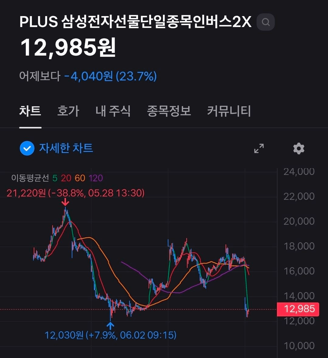 BChoSN/25701/6150062722138181657