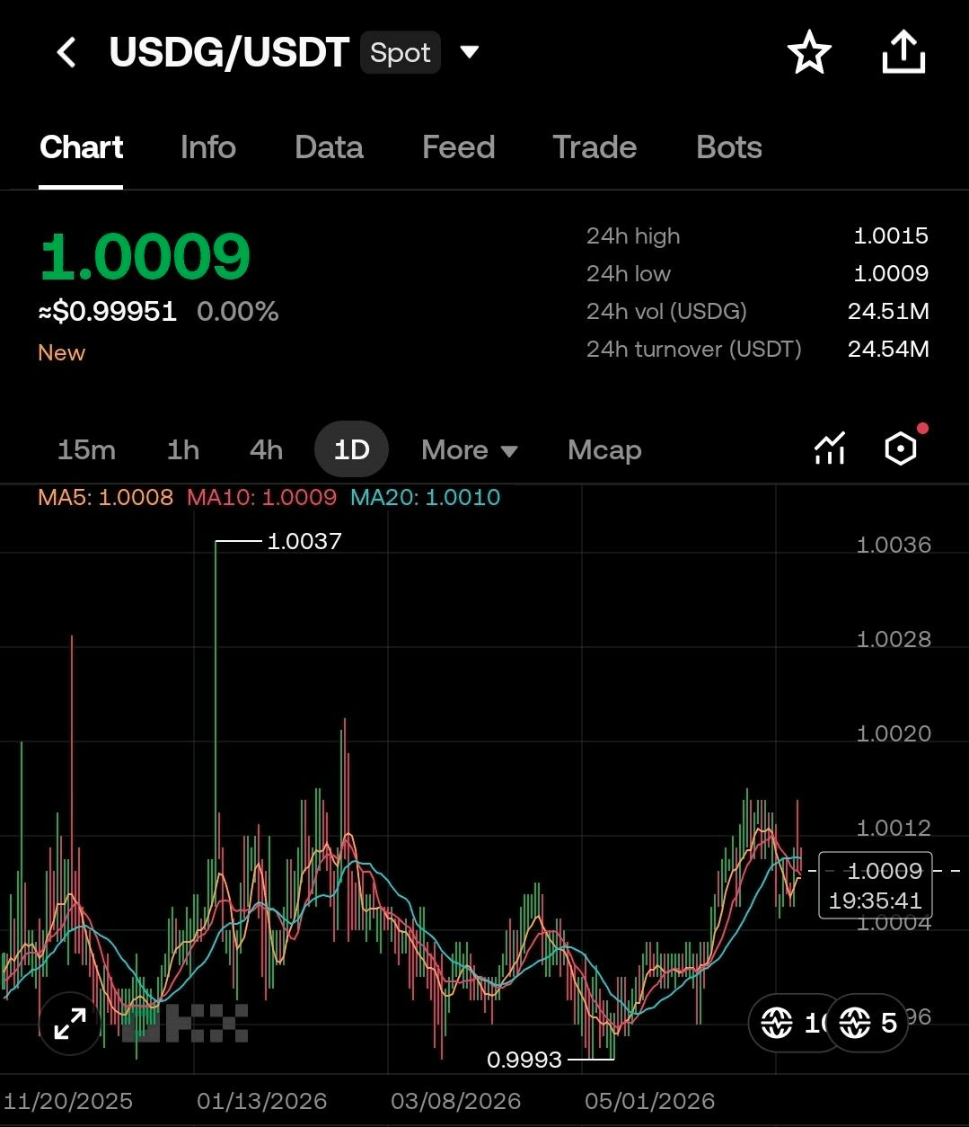 BChoSN/25712/6150062722138181798