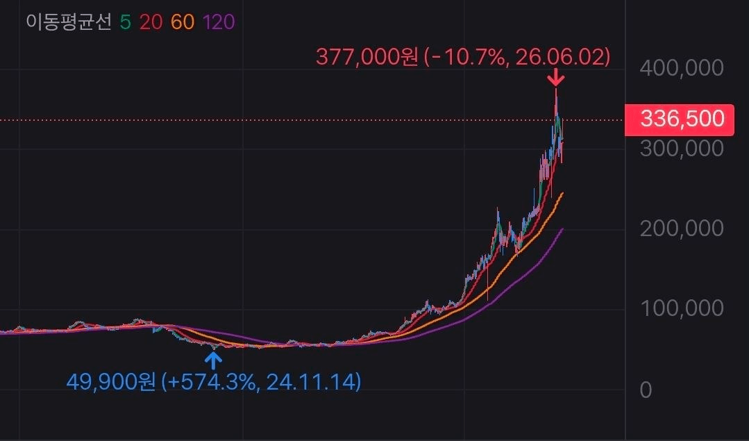 BChoSN/25718/6150062722138181815