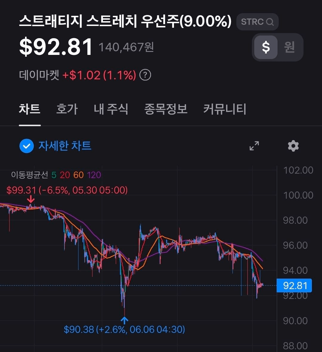 BChoSN/25957/6167756900770976659
