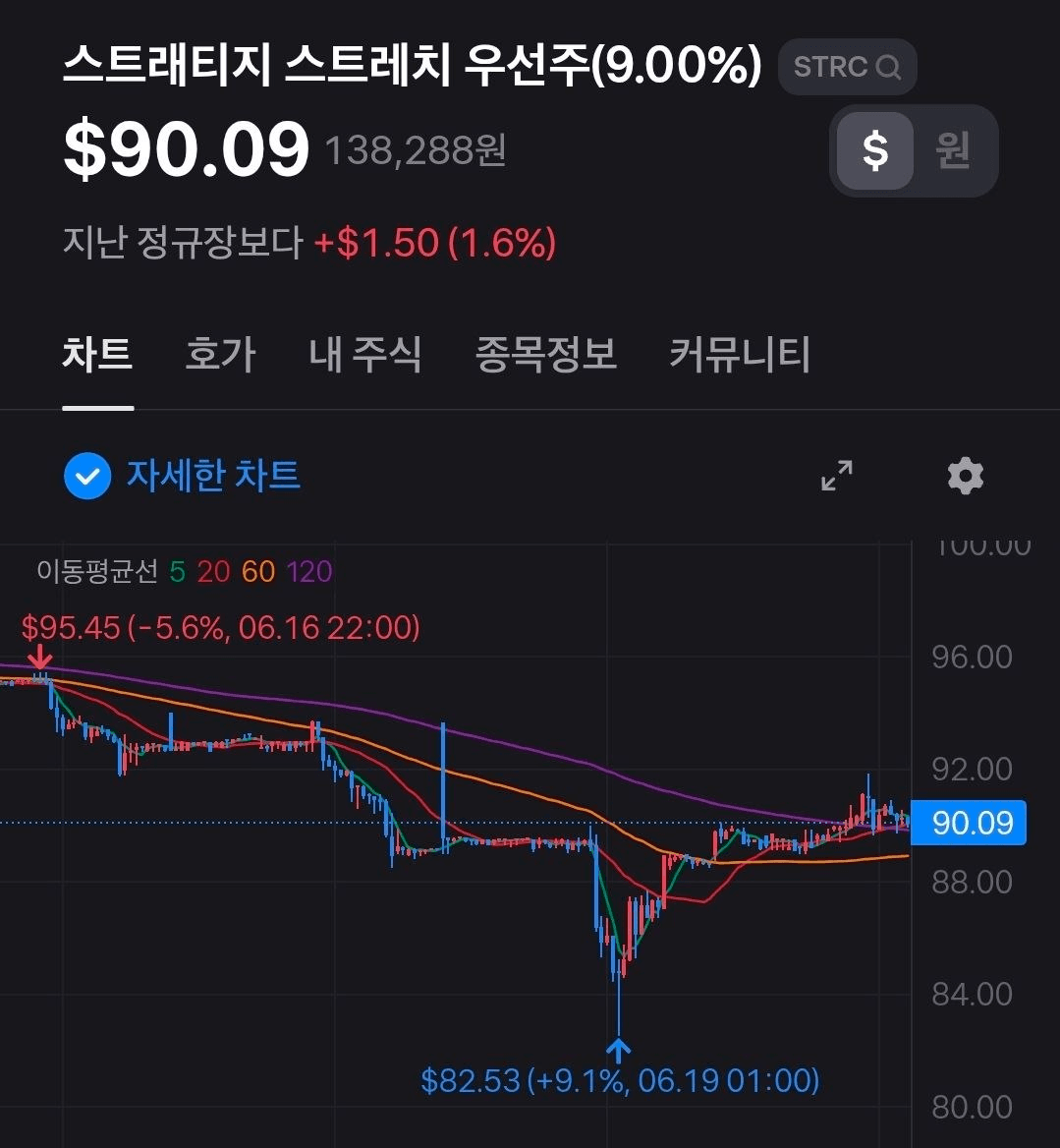 BChoSN/26222/6183880354029047496