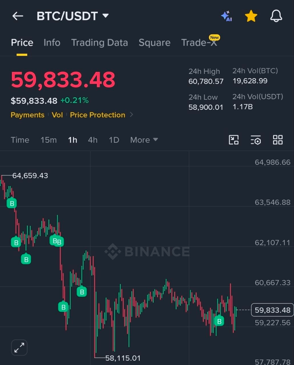 BChoSN/26513/6203809865570914002