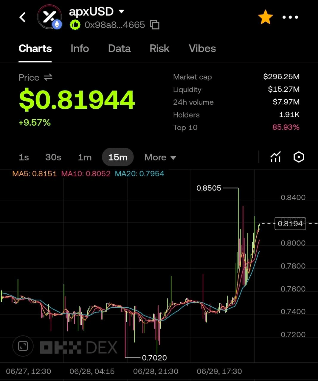BChoSN/26515/6203809865570914005