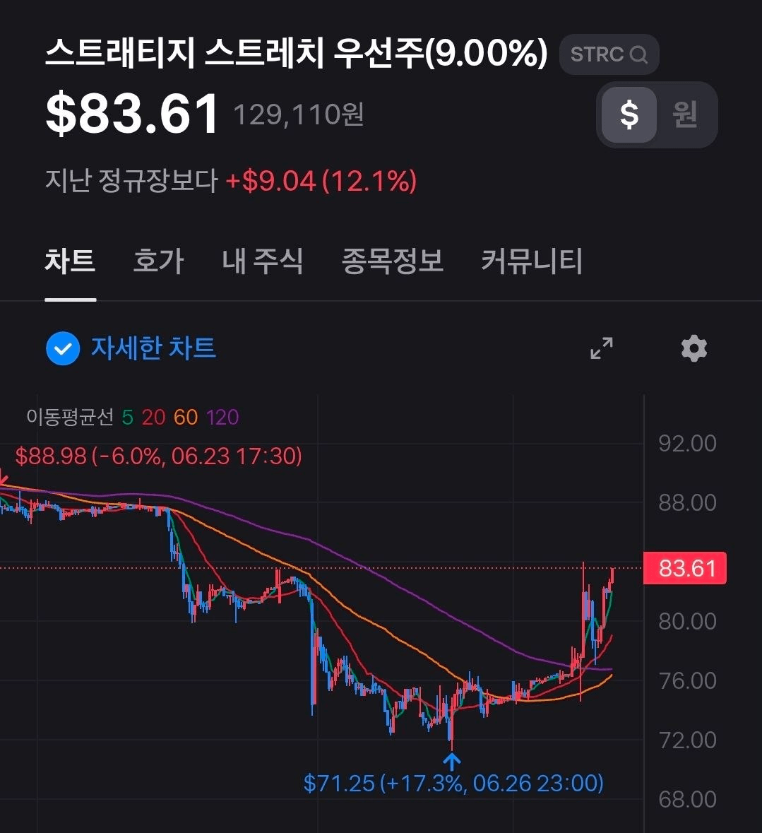 BChoSN/26516/6203809865570914006