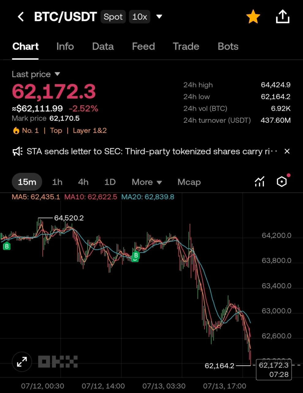 BChoSN/27055/6244546676890735877