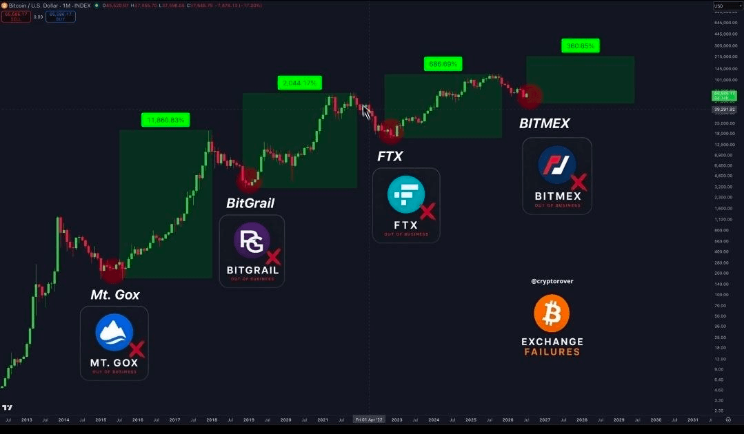 BChoSN/27478/6273689254059777083