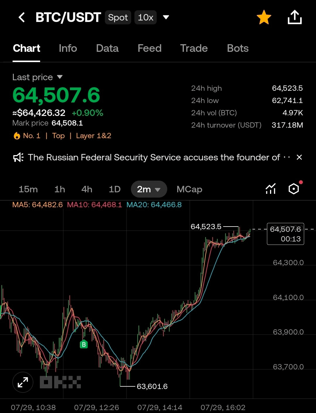 BChoSN/27713/6289404268812901082
