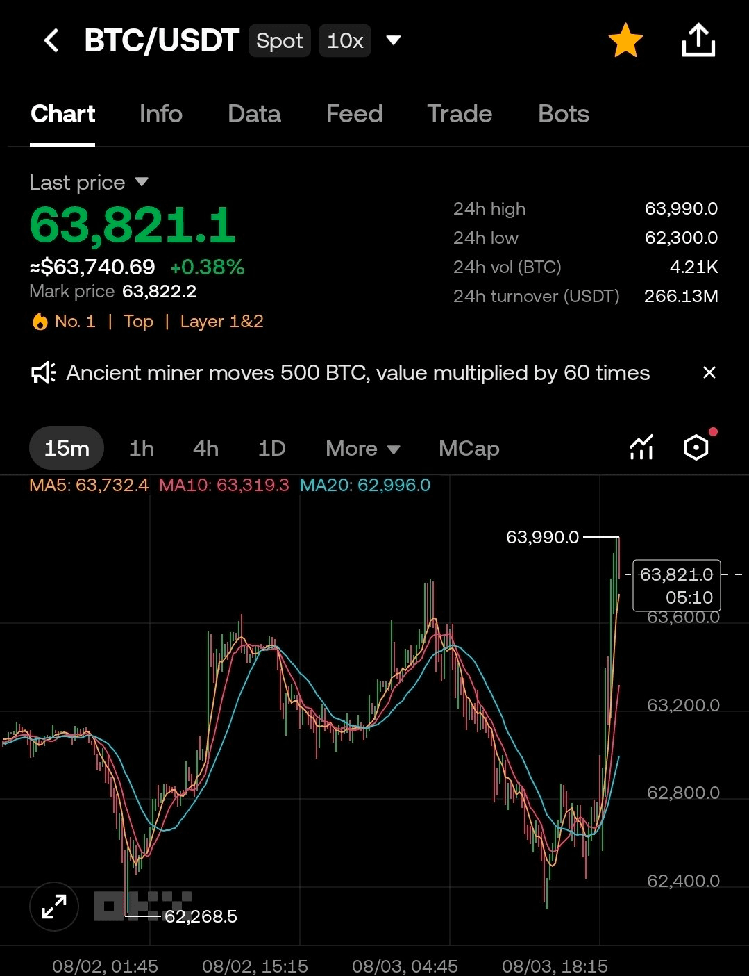 BChoSN/27984/6307829356390191631