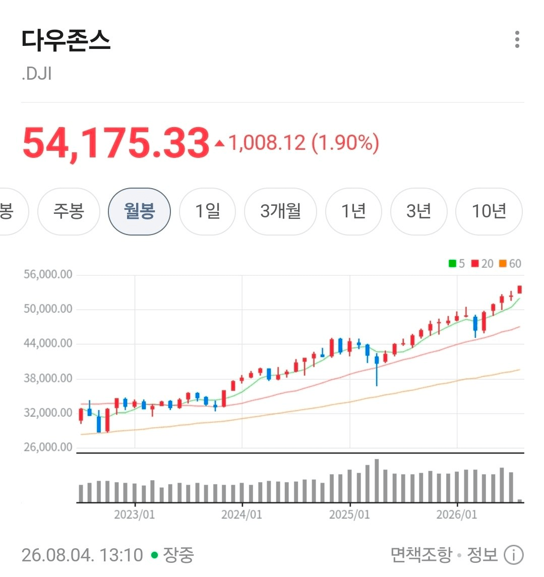 BChoSN/28061/6310069757360674340