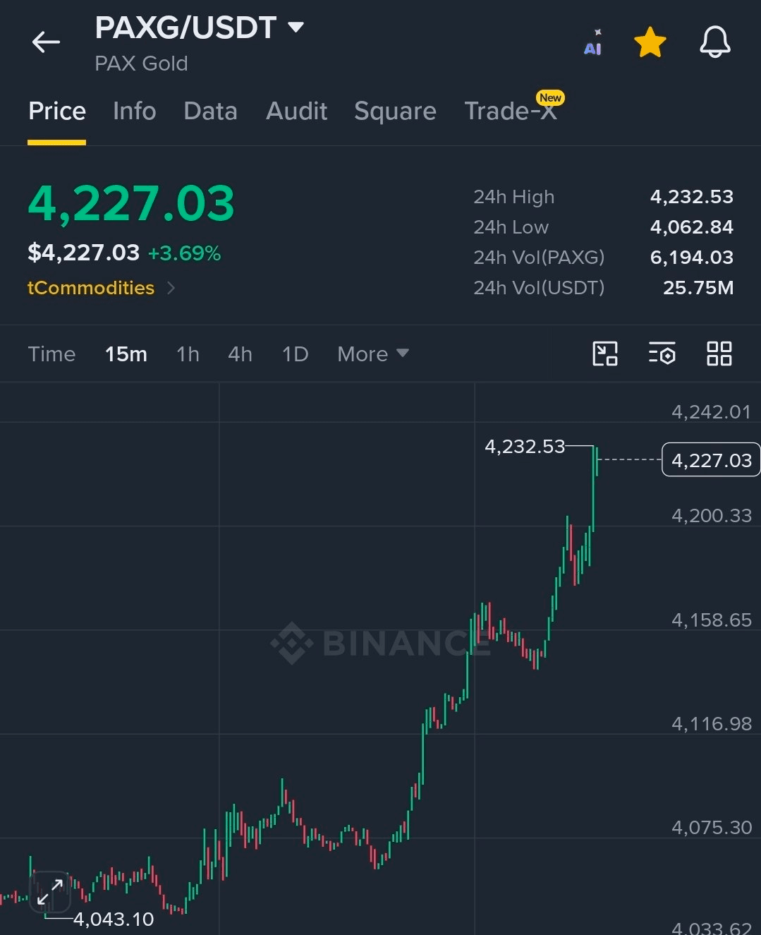 BChoSN/28129/6314573356988043262
