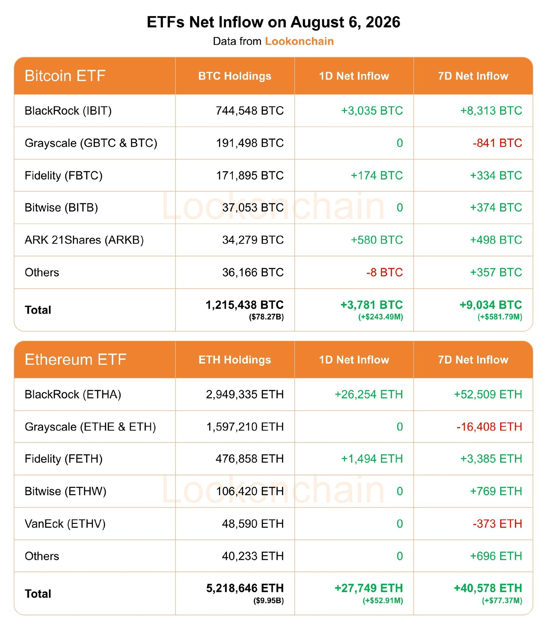 BChoSN/28201/6314364539973080105