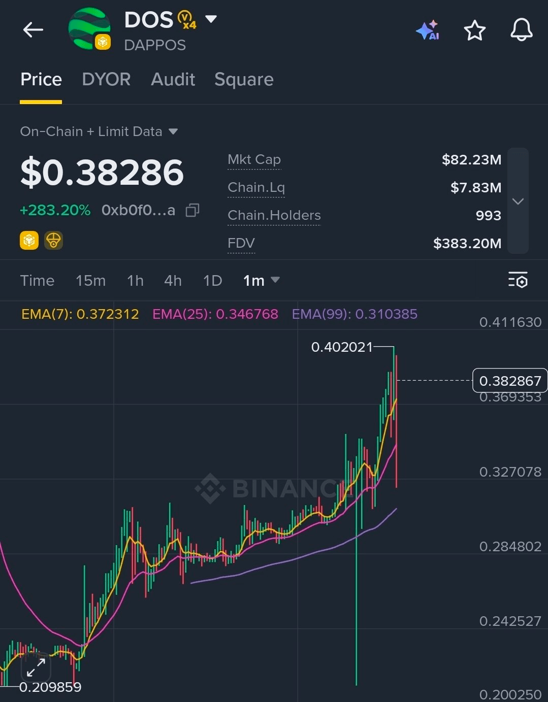 BChoSN/28384/6327836280422601749