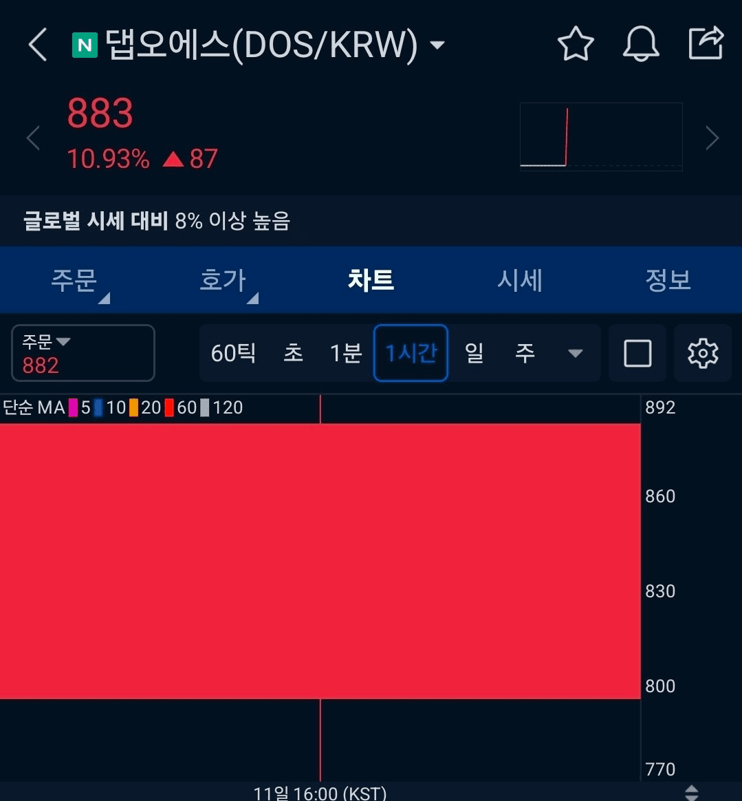 BChoSN/28434/6330088080236287634