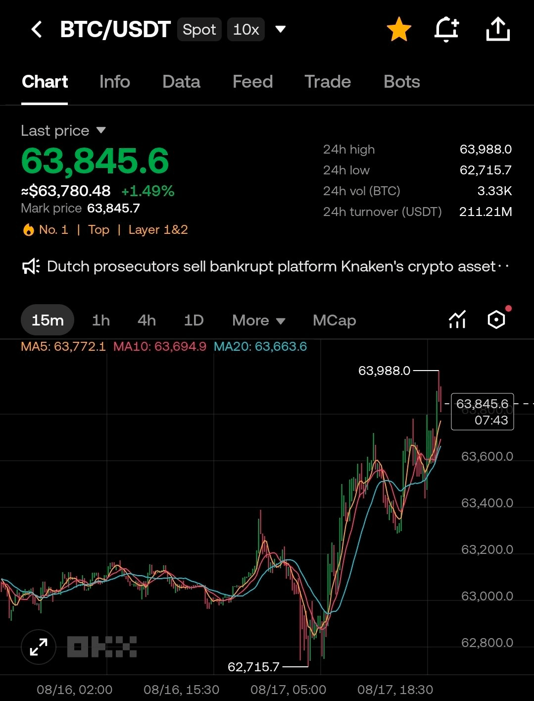 BChoSN/28777/6059632898685472980