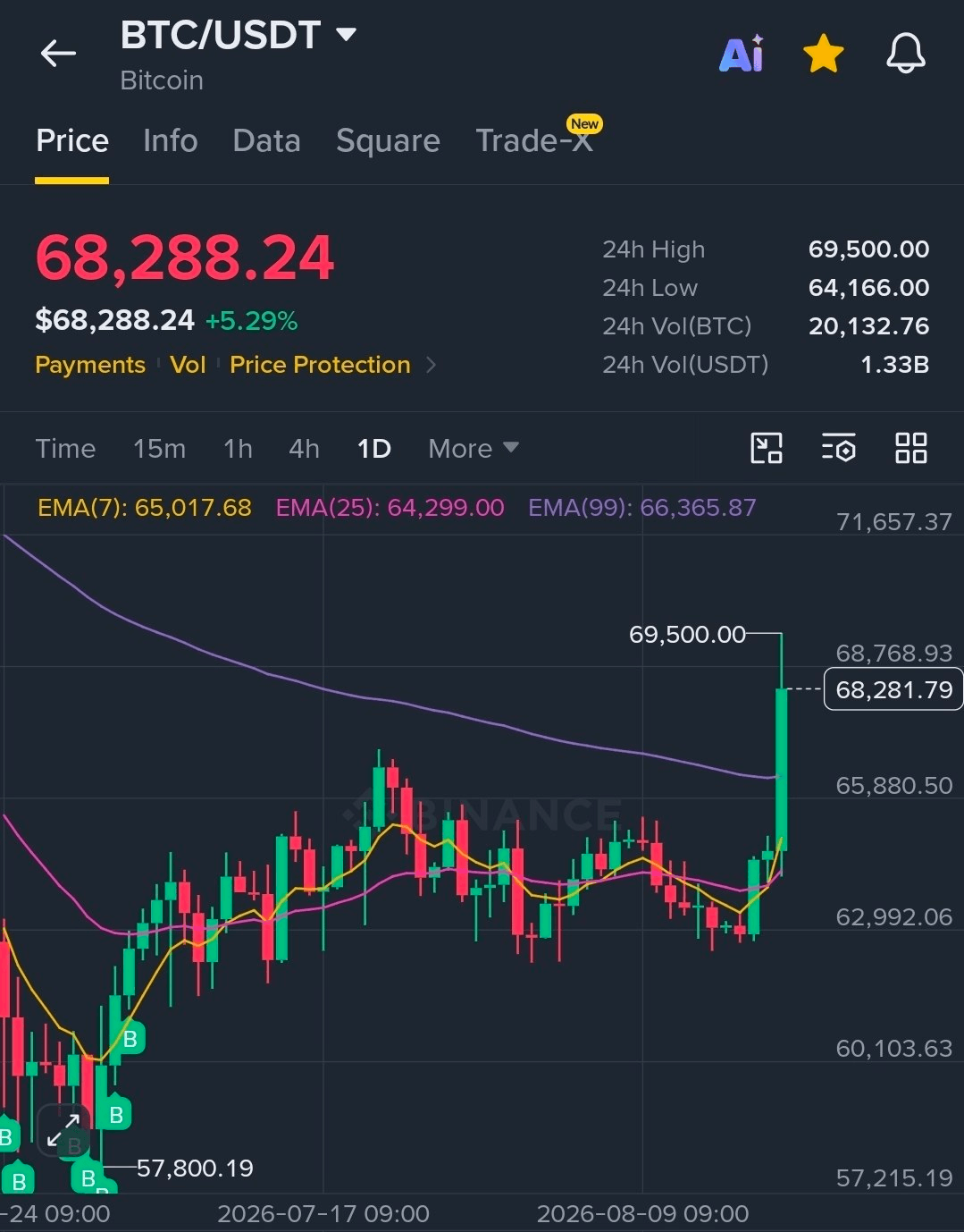 BChoSN/28889/6066349578996355639