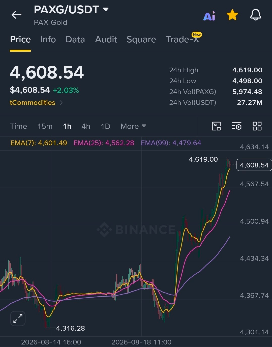 BChoSN/29002/6071336040321979947