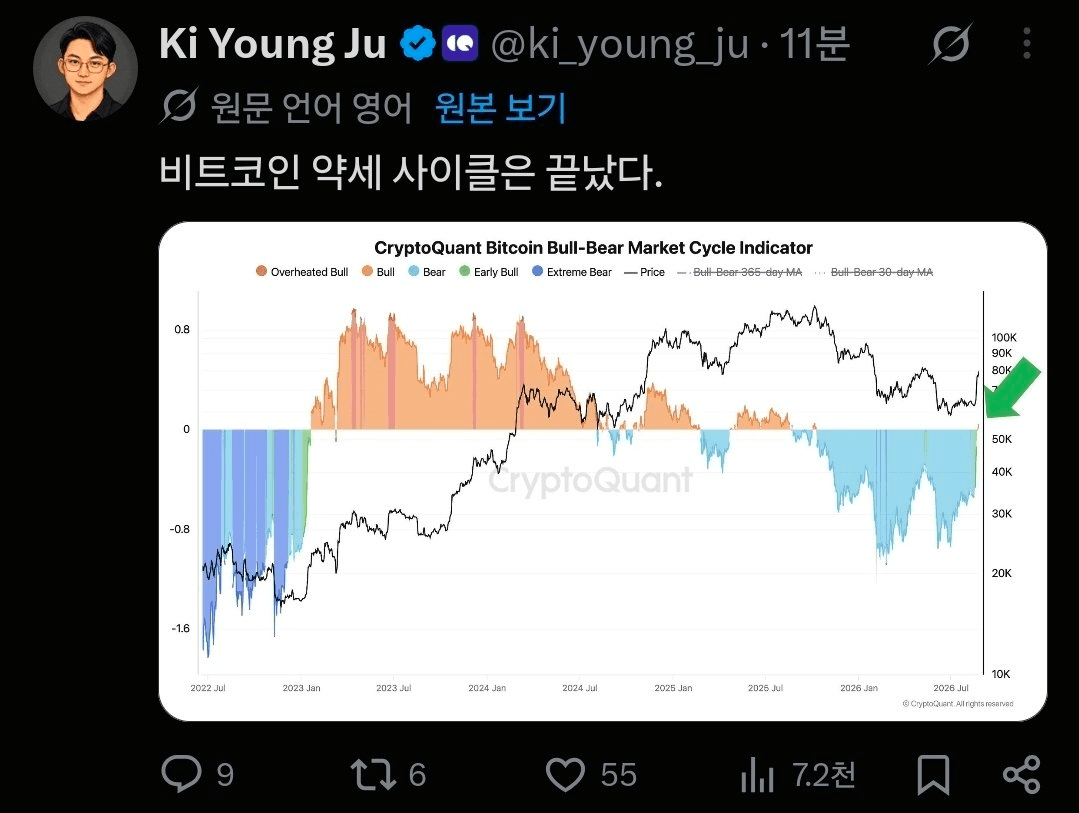 기영게이 "하락장 종료 선언"