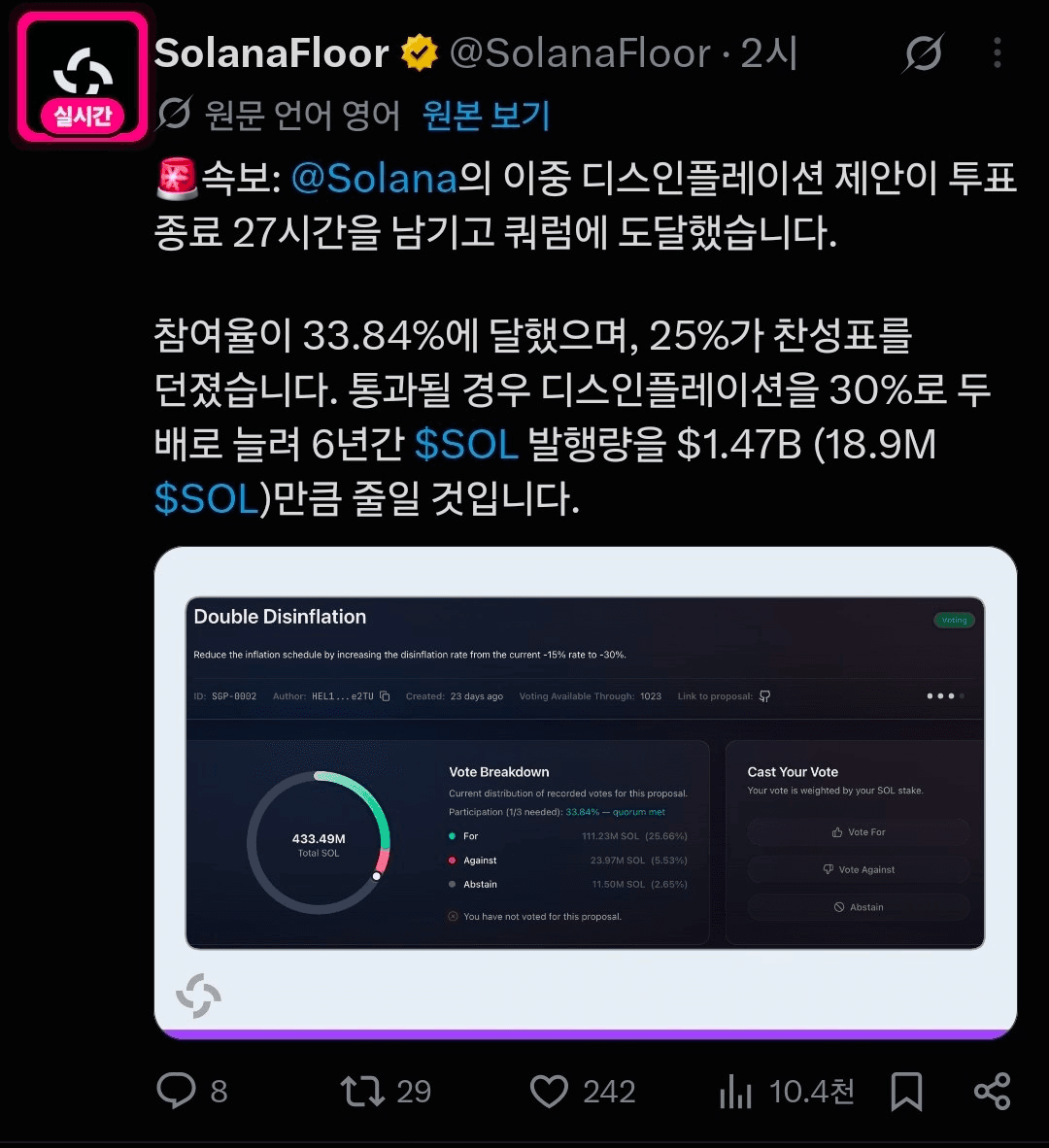 솔라나 인플레이션 줄이는 제안 정족수 도달
출처

드라마틱한 감소는 아닌 것 같으나 호재