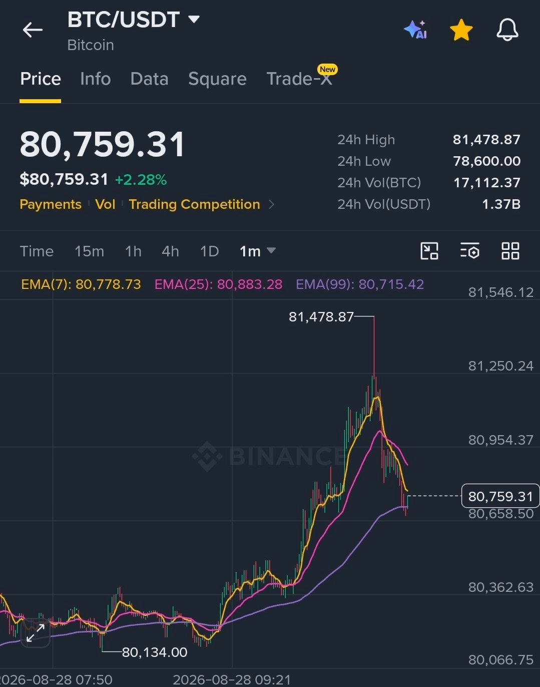 BChoSN/29324/6091424306740007294