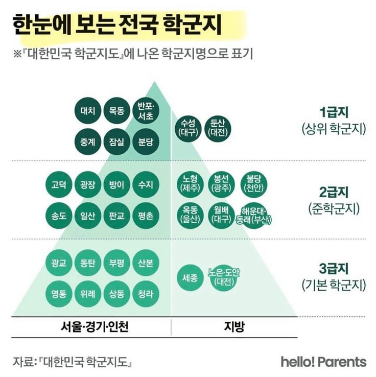 한눈에 보는 전국 학군지

대구 수성구, 대전 둔산동 ㄷㄷ