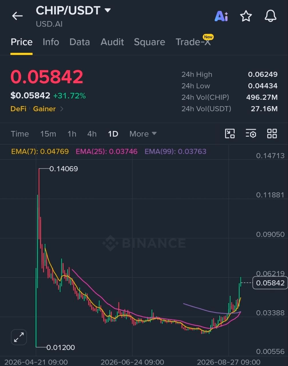USD.ai 기억하시나요?
여전히 살아있음